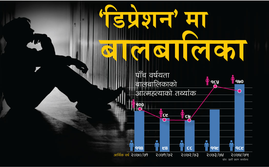  किन बढ्दै छ बालबालिकामा बेचैनी?