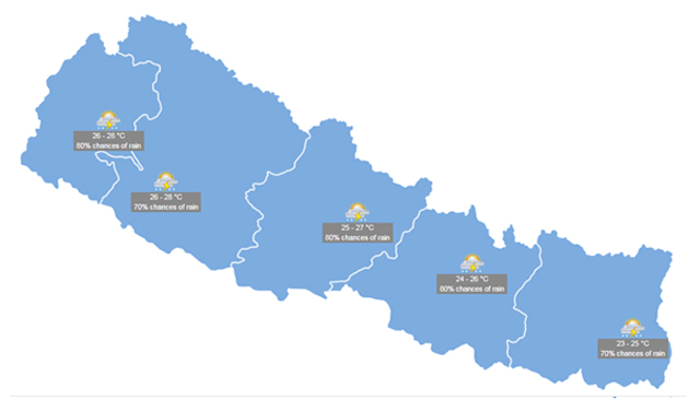 आज मौसममा बदली, वर्षाको सम्भावना 