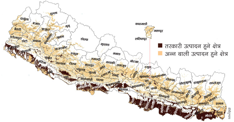 कृषिमा प्रविधिको प्रयोग