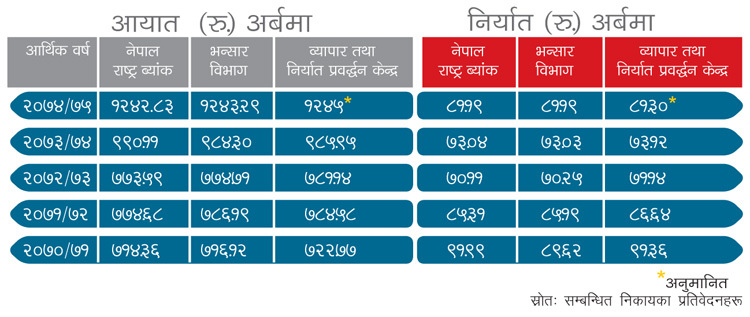 सरकारी आँकडाः तथ्यांक कि मिथ्यांक ?