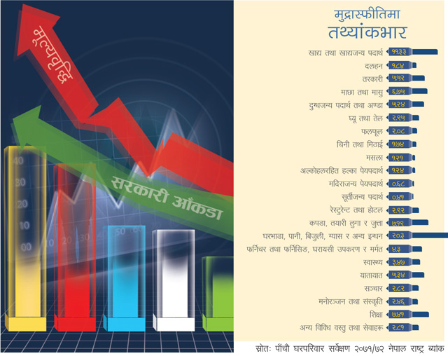 किन मिल्दैन तथ्यांक ?