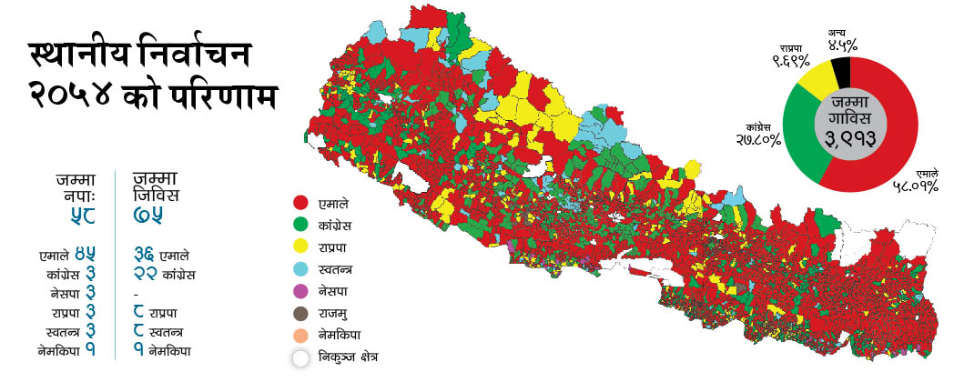 भोट किन र कसलाई?