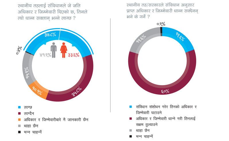 ‘स्थानीय सरकारका अधिकार खोस्ने होइन, अझै सक्षम बनाउने’