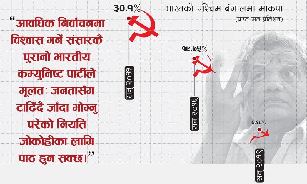 भारतका कम्युनिष्टबाट सिक्न नहुने कुरा