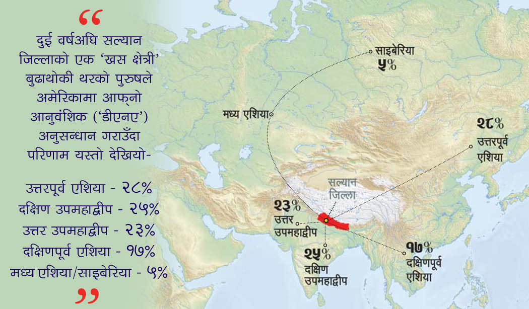 काे हुन् नेपालीका पूर्वज ?