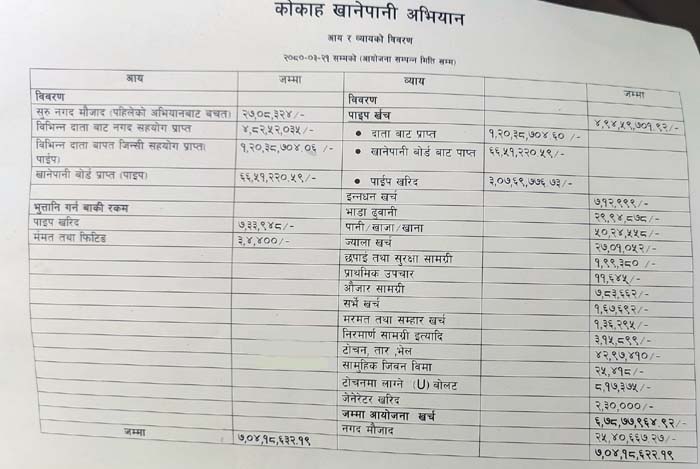 हर्क साम्पाङको मनमौजी शासन, बेथितिको दलदलमा धरान 5 koka khola hisab_6.jpg