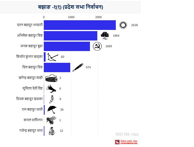 bajhang_1ka-1.JPG