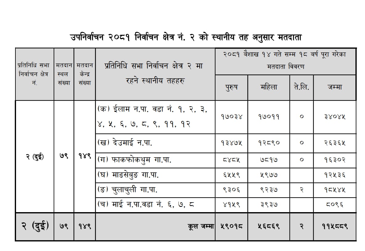 voter_ilam_2.jpg