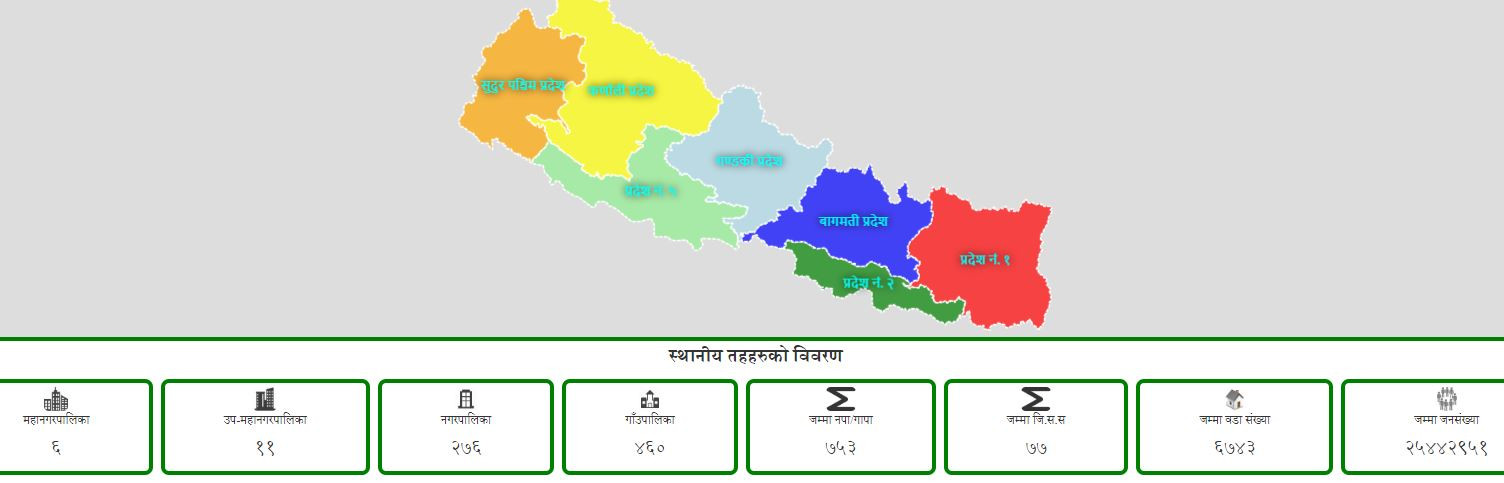 १०२ स्थानीय तहले नाम वा केन्द्र फेरे, प्रदेश र संघलाई स्वीकार्नै गाह्रो