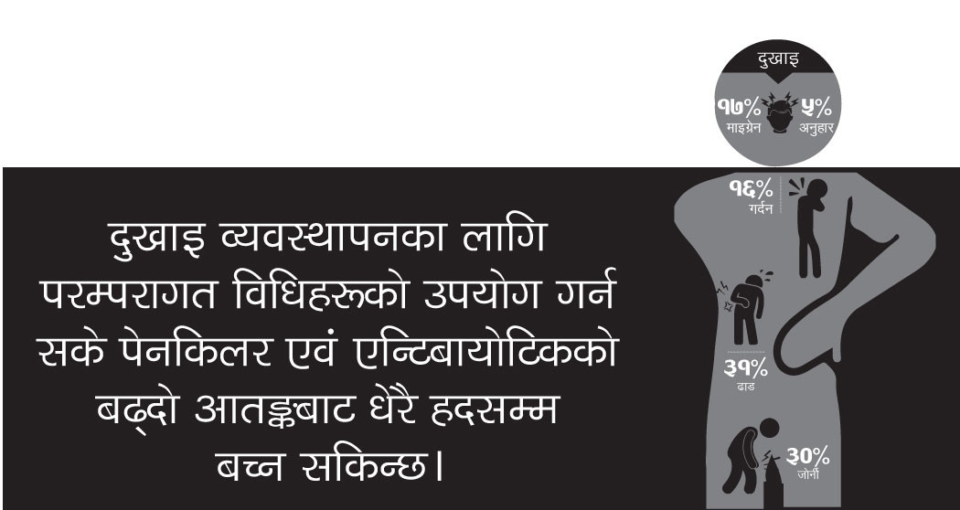 बुझौं दुखाईका संकेत !