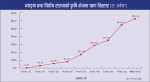 कहाँ गयो कृषि क्षेत्रमा ब्यांकले दिएको ऋण?