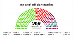 कांग्रेस एक्लैलाई बहुमतको मौका, कुन क्षेत्रमा कसले जित्ला?
