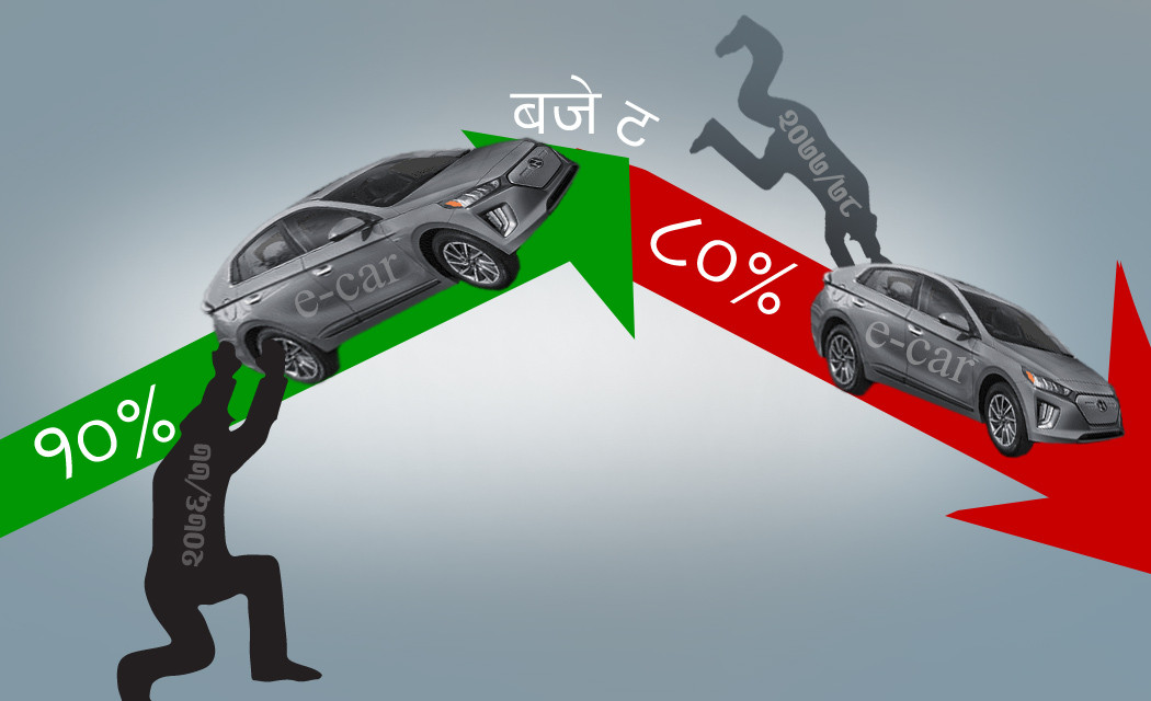 बिजुली गाडीको बाटो छेकेर सरकारको उल्टो यात्रा