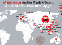 के कोरोनासँग जुध्न नेपाल तयार छ ?