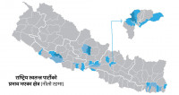 राष्ट्रिय स्वतन्त्र पार्टीको जितको अर्थ