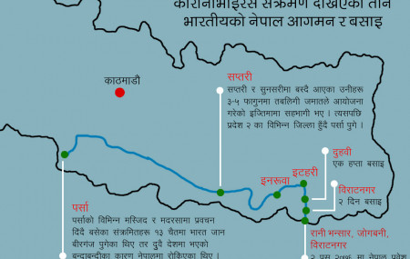 कोरोना संक्रमित ३ भारतीयको नेपाल यात्रा, नयाँ दिल्ली - मोरङ - सुनसरी - सप्तरी हुँदै पर्सा