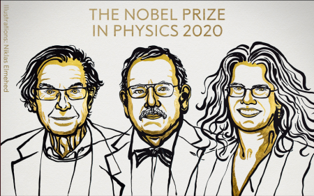 कसलाई र किन दिइयो यसवर्षको भौतिक शास्त्रतर्फको नोबेल पुरस्कार ?