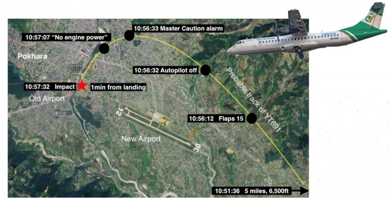 पोखरा विमान दुर्घटनाको अन्तिम घडी