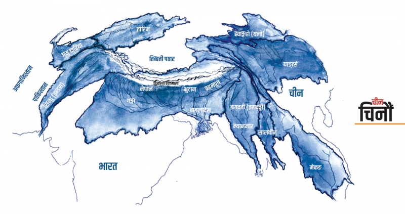 नेपाल-चीन नदी सहकार्य