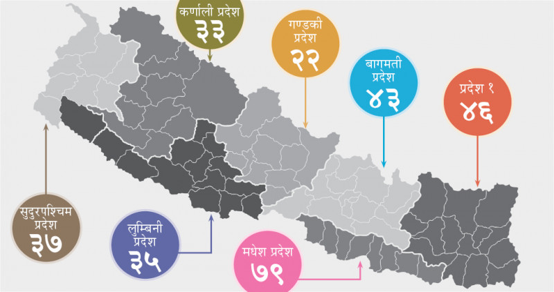 बजेट नल्याई मनपरी खर्च गर्दै स्थानीय सरकार