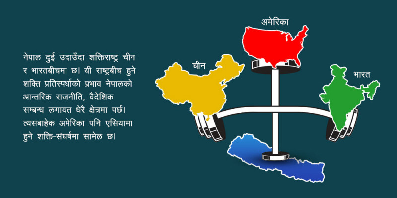 अमेरिका, भारत र चीनको रणनीतिक चेपुवामा नेपाल