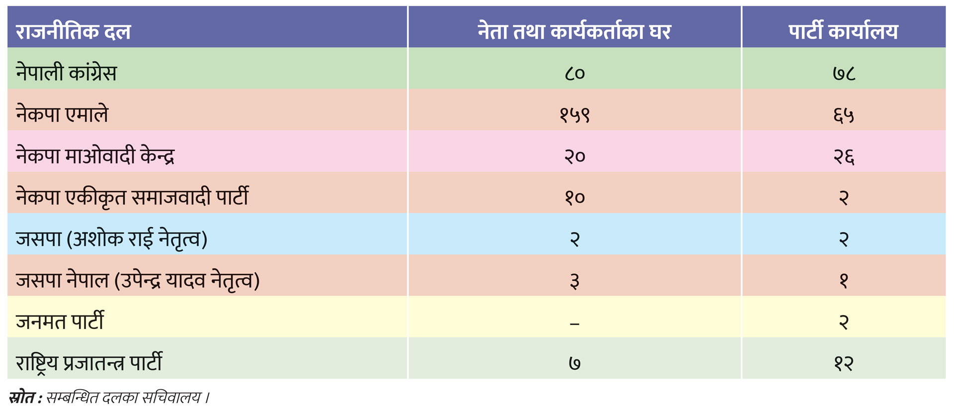 final-table-political-particies-bhadra-24-1770445089.jpg